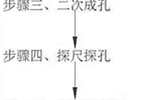 复杂地质条件下有限深度锚索施工工法