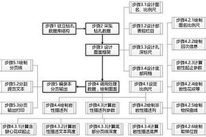 砂岩型铀矿钻孔地质编录本电子化编制方法