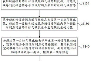 基于机器视觉的地质灾害预警方法及系统