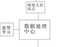 地质灾害监测预警系统