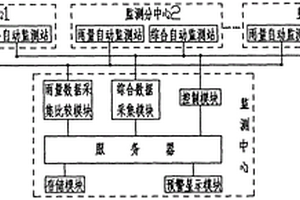 地质灾害联动监测系统及监测方法