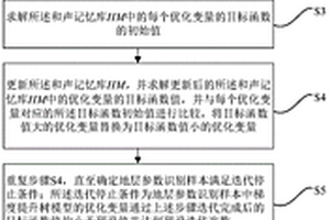 地质环境变形监测的盾构施工参数调整方法及系统