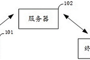 土地质量检测系统