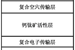 基于复合界面传输材料的钙钛矿光伏-发光-光探测多功能器件及其制备方法