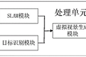 基于增强现实的地质考察数据处理系统和方法