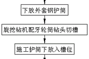 适用于裸岩地质条件下深水桩基钢护筒施工方法