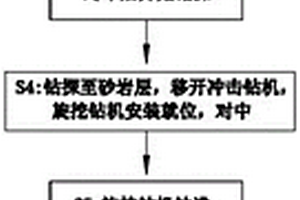 复杂地质条件下桥梁桩基复合施工方法