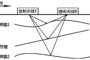 基于地质雷达技术的岩体浅部节理面识方法