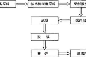 油页岩灰渣基地质聚合物胶凝材料