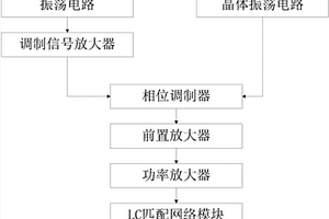 采集地质数据的移动终端的调相电路