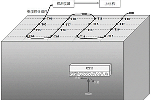 矿区老空水探测方法及系统