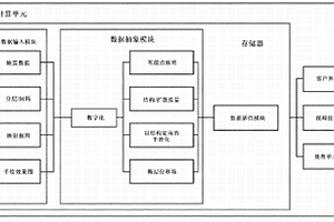 用于建模3D地质结构的系统和方法