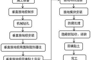 岩石地质条件大型电站接地网施工方法
