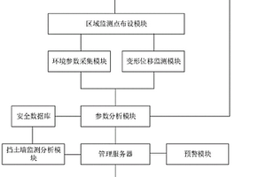 基于大数据分析的地质灾害监测预警系统