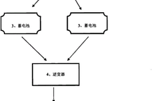 自动发电运行的用于独立开采探矿的装置和技术