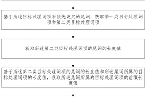 地质文档词项分级方法及装置