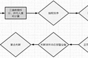 地质灾害防治用GNSS的故障排查方法