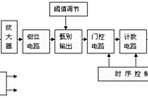 用于低含量铀矿床定量测量的伽玛总量测井探管