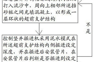 针对戈壁地质环境的竖井掘进施工方法及竖井结构