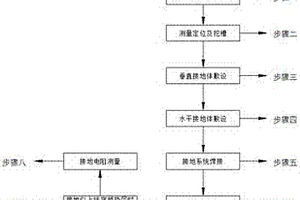 泥岩类地质接地网施工工艺
