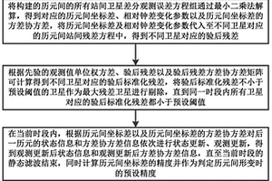 提高地质灾害位移监测精准度的方法、设备、介质及产品