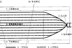 基于千米定向钻探技术的矿井奥灰顶部改造及施工方法