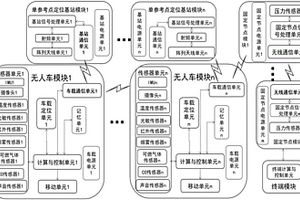 基于UWB技术的矿井无人车探测装置