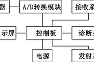 减小探测盲区的矿用瞬变电磁仪器