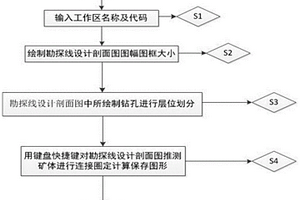 砂岩型铀矿勘探线设计剖面图成图方法