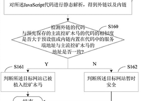 快速探测网站被植入挖矿木马的检测方法以及装置