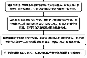 激光探针检测铁矿石酸碱度的方法