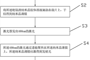 钙钛矿纳米晶随机激光发射机制的探测方法及装置