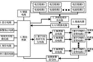 矿用动态定向电场激励法煤巷综掘超前探测发射系统