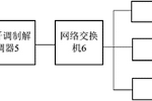 矿井环境无线探测系统
