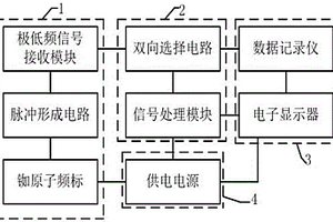 极低频金属探矿仪