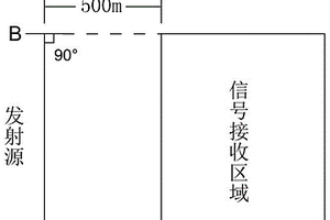铀矿勘查中的砂体探测方法
