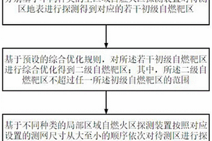 煤矿自燃火区综合探测方法