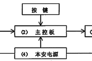 矿用岩层探测仪