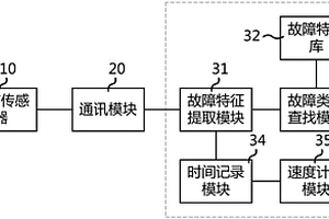 钢丝绳在线探伤监测系统、方法及矿用多绳摩擦提升系统