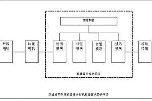 防止皮带采样机留样分矿机称重探头顶坏系统及方法