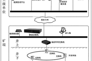 煤矿井下探水钻孔监测系统