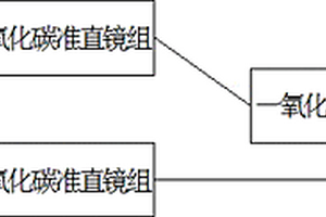 煤矿井下采空区用光纤一氧化碳传感器探头