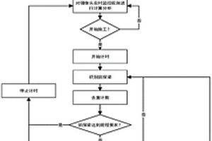 矿山井下前探梁识别及其是否按规程安装监测方法