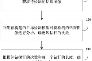 煤矿探放水智能监控方法、装置及终端设备