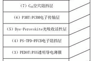 基于染料钙钛矿的柔性短波红外探测器