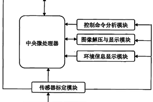 矿井自主智能探测多机器人系统无线遥控智能终端