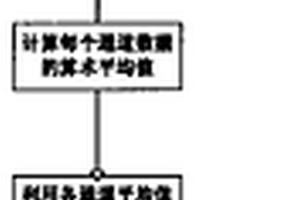 用于煤矿皮带探伤检测的数据采集补偿校正方法