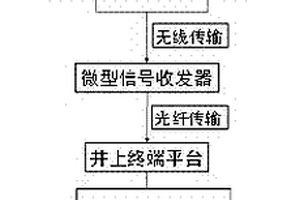 移动式电磁辐射定位探测及预警矿山动力灾害的方法