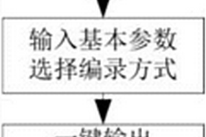 在铀矿勘查中制成探槽γ照射量率等值图的方法