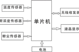煤矿瓦斯浓度探测器